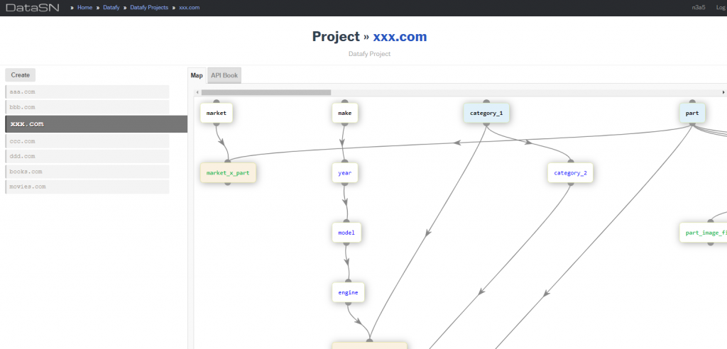 DataSN: A Data Scraping Web For Big Data